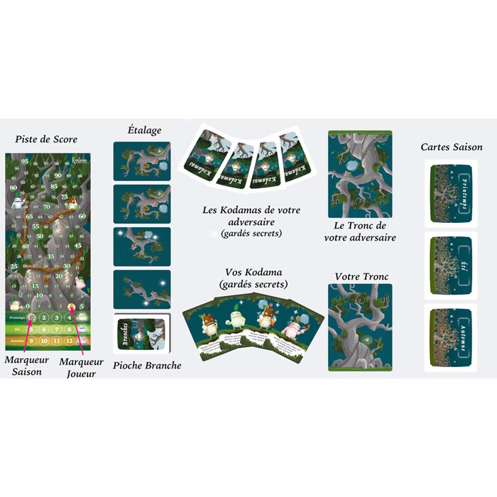 Kodama : Les Esprits de l'Arbre – Image 3